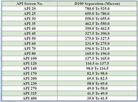 shale shaker screens purpose|shale shaker screen size chart.